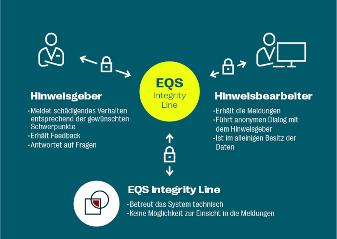 OKG_Whistleblower_Infografik_DE