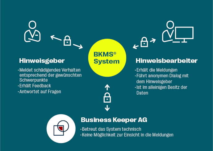 OKG_Whistleblower_Infografik_DE