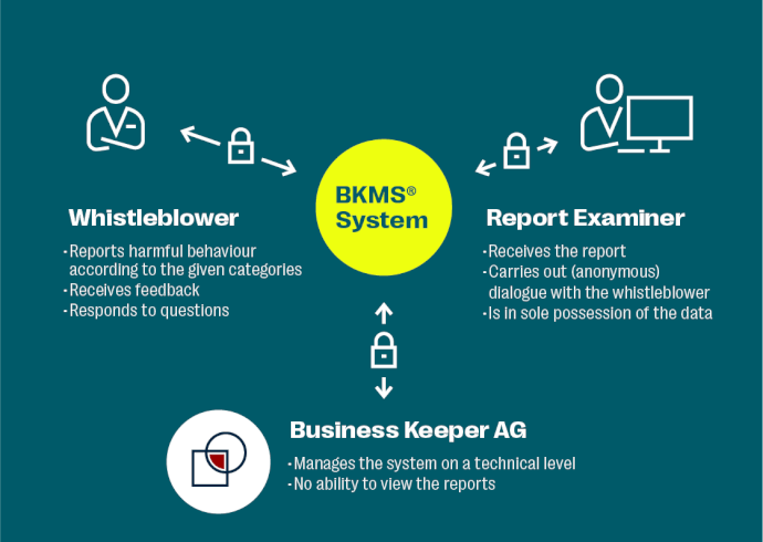 OKG_Whistleblower_Infografik_EN